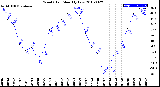 Milwaukee Weather Wind Chill<br>Monthly Low