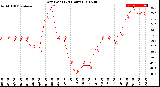 Milwaukee Weather Dew Point<br>(24 Hours)