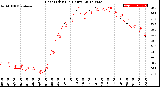 Milwaukee Weather Heat Index<br>(24 Hours)