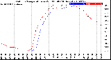 Milwaukee Weather Outdoor Temperature<br>vs Wind Chill<br>(24 Hours)