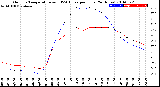 Milwaukee Weather Outdoor Temperature<br>vs THSW Index<br>per Hour<br>(24 Hours)