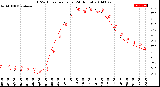 Milwaukee Weather THSW Index<br>per Hour<br>(24 Hours)