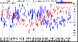 Milwaukee Weather Outdoor Humidity<br>At Daily High<br>Temperature<br>(Past Year)