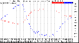 Milwaukee Weather Outdoor Humidity<br>vs Temperature<br>Every 5 Minutes