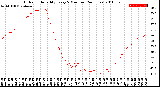 Milwaukee Weather Outdoor Humidity<br>Every 5 Minutes<br>(24 Hours)