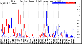 Milwaukee Weather Outdoor Rain<br>Daily Amount<br>(Past/Previous Year)