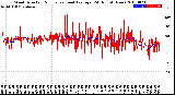 Milwaukee Weather Wind Direction<br>Normalized and Average<br>(24 Hours) (New)