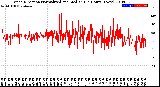 Milwaukee Weather Wind Direction<br>Normalized and Median<br>(24 Hours) (New)