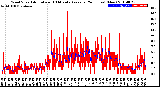 Milwaukee Weather Wind Speed<br>Actual and 10 Minute<br>Average<br>(24 Hours) (New)