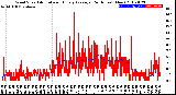 Milwaukee Weather Wind Speed<br>Actual and Hourly<br>Average<br>(24 Hours) (New)