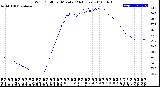 Milwaukee Weather Wind Chill<br>per Minute<br>(24 Hours)