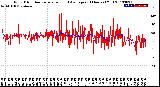 Milwaukee Weather Wind Direction<br>Normalized and Average<br>(24 Hours) (Old)