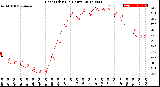 Milwaukee Weather Heat Index<br>(24 Hours)