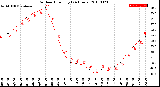 Milwaukee Weather Outdoor Humidity<br>(24 Hours)