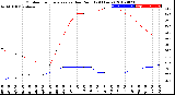 Milwaukee Weather Outdoor Temperature<br>vs Dew Point<br>(24 Hours)