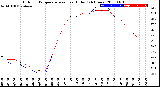 Milwaukee Weather Outdoor Temperature<br>vs Heat Index<br>(24 Hours)