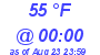 Milwaukee Weather Dewpoint High Low Today