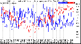 Milwaukee Weather Outdoor Humidity<br>At Daily High<br>Temperature<br>(Past Year)