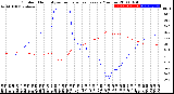 Milwaukee Weather Outdoor Humidity<br>vs Temperature<br>Every 5 Minutes