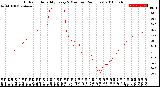 Milwaukee Weather Outdoor Humidity<br>Every 5 Minutes<br>(24 Hours)