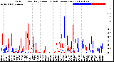 Milwaukee Weather Outdoor Rain<br>Daily Amount<br>(Past/Previous Year)