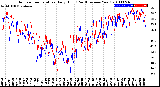 Milwaukee Weather Outdoor Temperature<br>Daily High<br>(Past/Previous Year)