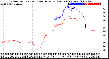 Milwaukee Weather Outdoor Temperature<br>vs Heat Index<br>per Minute<br>(24 Hours)