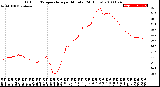 Milwaukee Weather Outdoor Temperature<br>per Minute<br>(24 Hours)