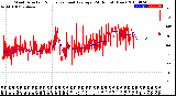 Milwaukee Weather Wind Direction<br>Normalized and Average<br>(24 Hours) (New)