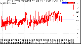 Milwaukee Weather Wind Direction<br>Normalized and Median<br>(24 Hours) (New)