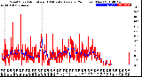 Milwaukee Weather Wind Speed<br>Actual and 10 Minute<br>Average<br>(24 Hours) (New)