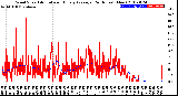 Milwaukee Weather Wind Speed<br>Actual and Hourly<br>Average<br>(24 Hours) (New)