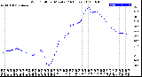 Milwaukee Weather Wind Chill<br>per Minute<br>(24 Hours)