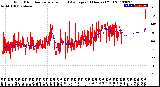 Milwaukee Weather Wind Direction<br>Normalized and Average<br>(24 Hours) (Old)