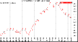 Milwaukee Weather Heat Index<br>(24 Hours)