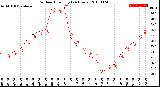 Milwaukee Weather Outdoor Humidity<br>(24 Hours)