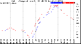 Milwaukee Weather Outdoor Temperature<br>vs Wind Chill<br>(24 Hours)