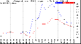 Milwaukee Weather Outdoor Temperature<br>vs THSW Index<br>per Hour<br>(24 Hours)