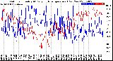 Milwaukee Weather Outdoor Humidity<br>At Daily High<br>Temperature<br>(Past Year)