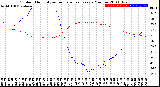 Milwaukee Weather Outdoor Humidity<br>vs Temperature<br>Every 5 Minutes