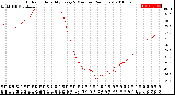 Milwaukee Weather Outdoor Humidity<br>Every 5 Minutes<br>(24 Hours)