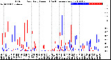 Milwaukee Weather Outdoor Rain<br>Daily Amount<br>(Past/Previous Year)