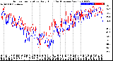 Milwaukee Weather Outdoor Temperature<br>Daily High<br>(Past/Previous Year)