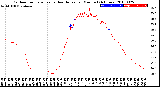 Milwaukee Weather Outdoor Temperature<br>vs Heat Index<br>per Minute<br>(24 Hours)