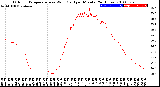 Milwaukee Weather Outdoor Temperature<br>vs Wind Chill<br>per Minute<br>(24 Hours)