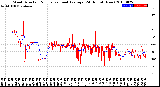 Milwaukee Weather Wind Direction<br>Normalized and Average<br>(24 Hours) (New)