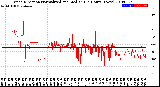 Milwaukee Weather Wind Direction<br>Normalized and Median<br>(24 Hours) (New)