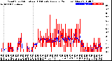 Milwaukee Weather Wind Speed<br>Actual and 10 Minute<br>Average<br>(24 Hours) (New)