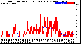 Milwaukee Weather Wind Speed<br>Actual and Hourly<br>Average<br>(24 Hours) (New)