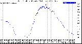 Milwaukee Weather Wind Chill<br>per Minute<br>(24 Hours)